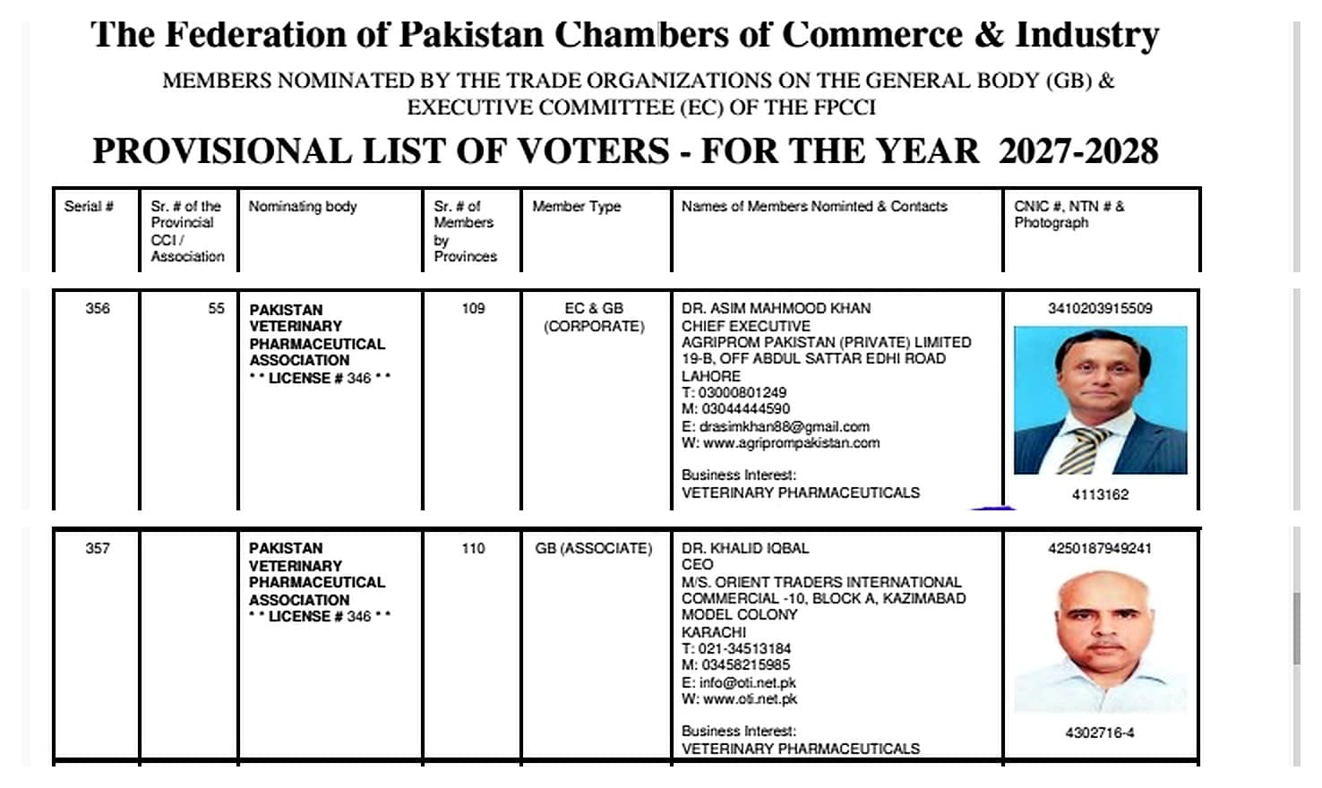 FPCCI Provisional List of Voters for 2027–2028, showing Dr. Asim Mahmood Khan under EC & GB (Corporate) and Dr. Khalid Iqbal under GB (Associate), both nominated by the Pakistan Veterinary Pharmaceutical Association.